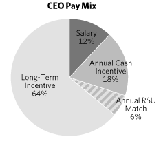 (PIE CHART)